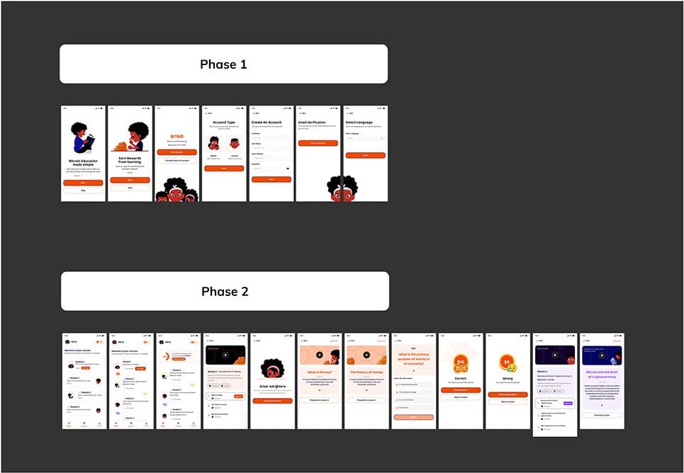 Two rows of BitGo screens: Phase 1 onboarding screens and Phase 2 learning, quiz and reward screens