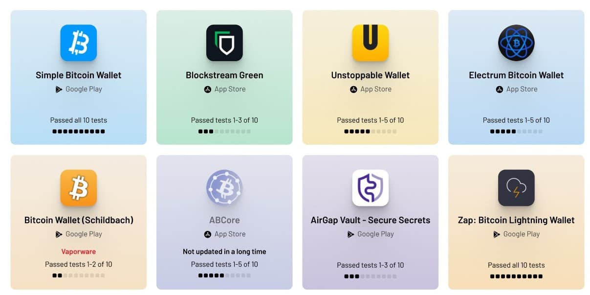 Close-up of eight wallet cards, each with a tinted background, store label and ten-dot test meter